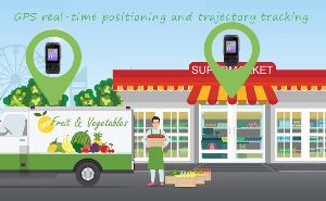 How to solve the fresh and vegetable distribution communication on the road doloremque