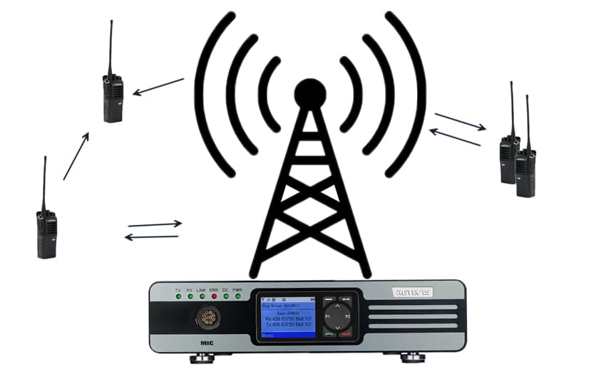 Deep understanding of what is single frequency repeater