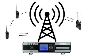 Deep understanding of what is single frequency repeater doloremque