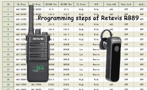 How to program RB89 GMRS bluetooth two way radio? doloremque