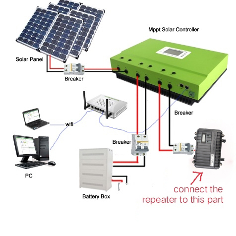 radio communication solution repeater solar power Topology