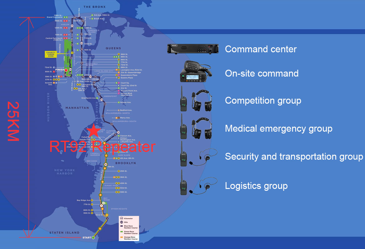 Marathon radio communication solution