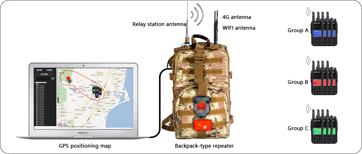 Mountaineering exploration radio communication solution scheme topology