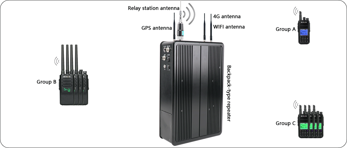 Search and rescue (SAR) radio communication solutions