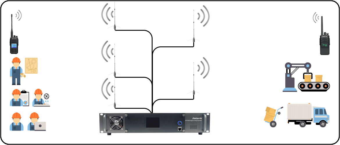 Digital mobile radio relay solutions system Scheme topology