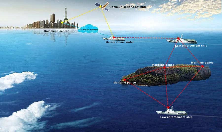 Schematic diagram of maritime maritime police emergency communication system scenario application