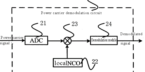 radio communications modulation and mediation required