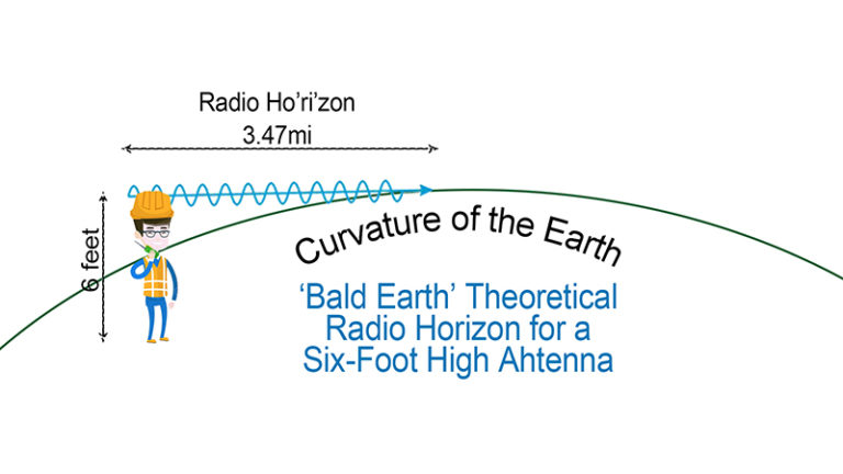 Human eye visible distance on Earth