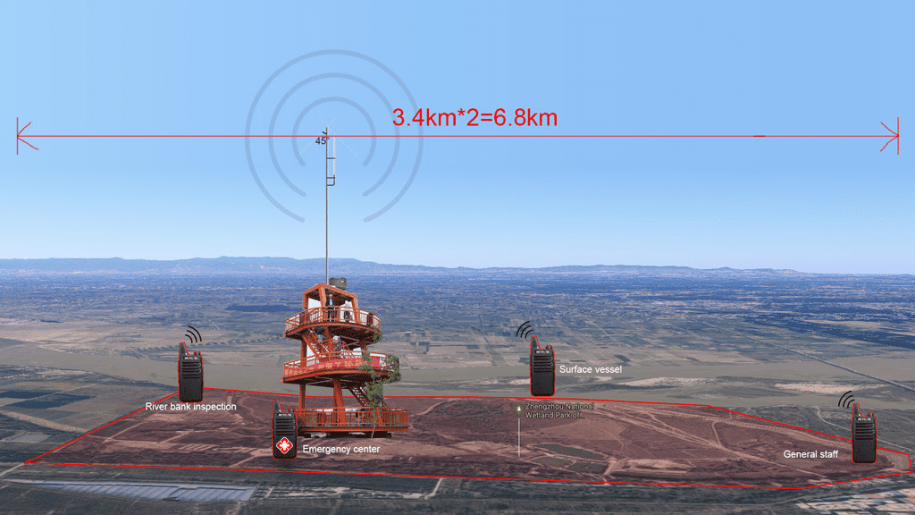 Private network communication solution-Communication distance