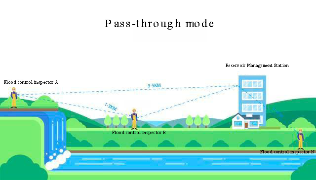 Pass-through mode