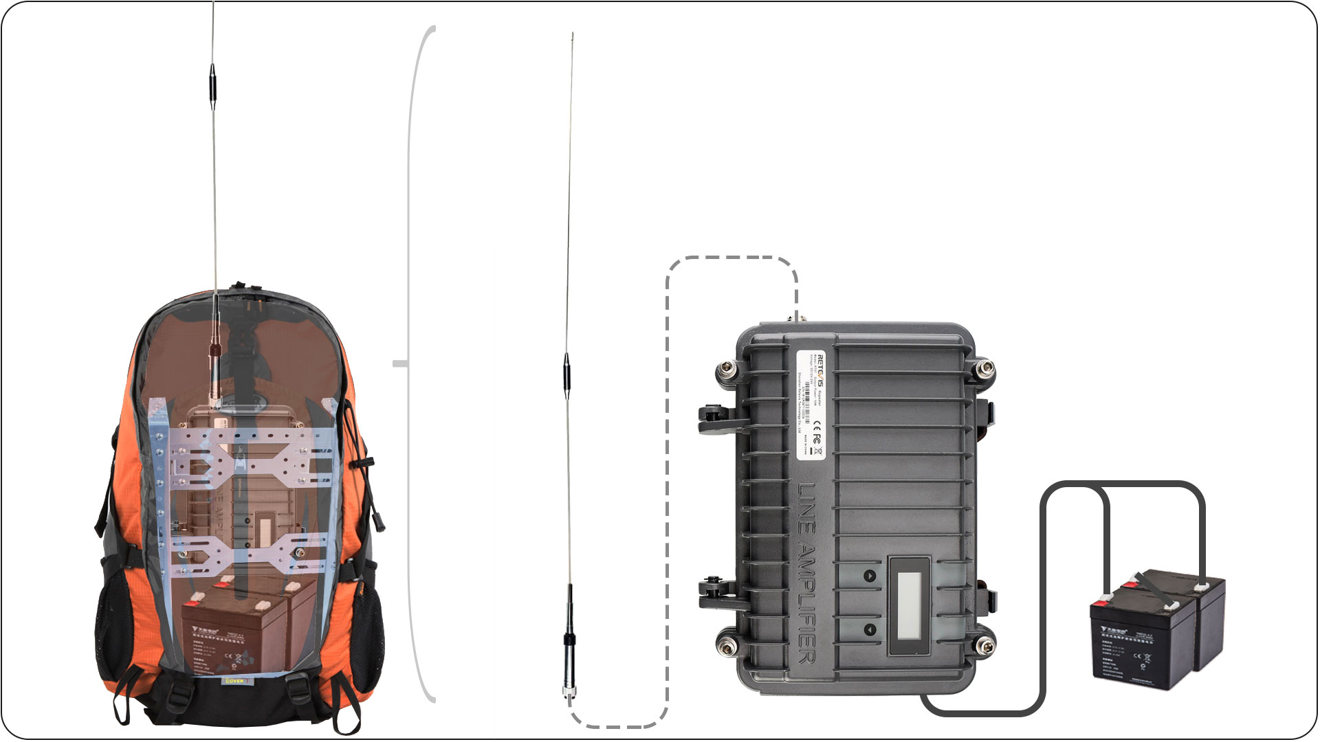 Homemade Portable Repeater Solution