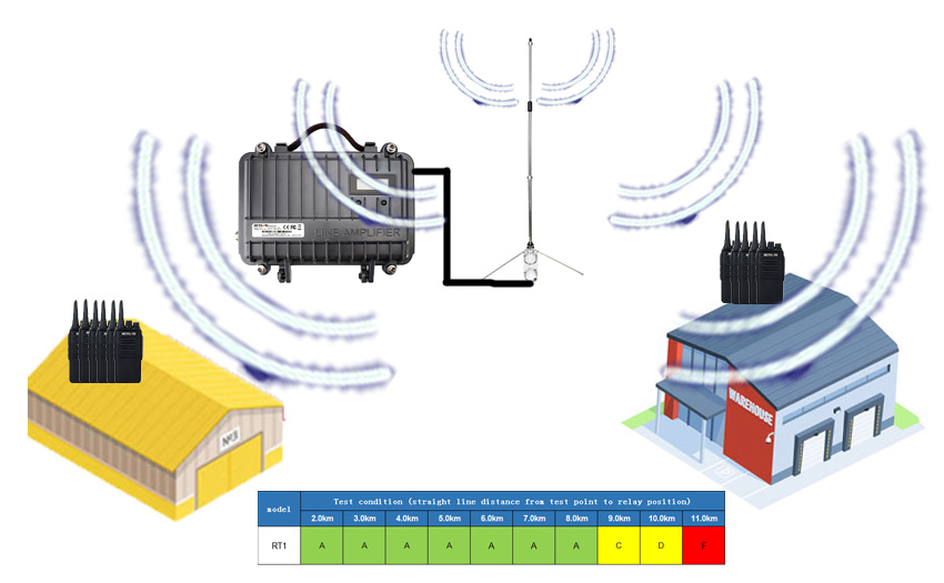 Retevis-radio-solution-16km-radio solution-diagram