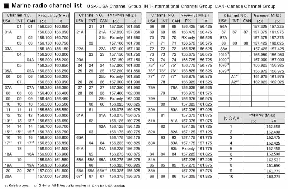 Marine radio international frequency and channel