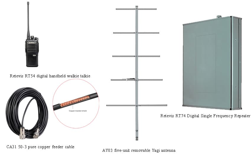 Single frequency digital radio solution