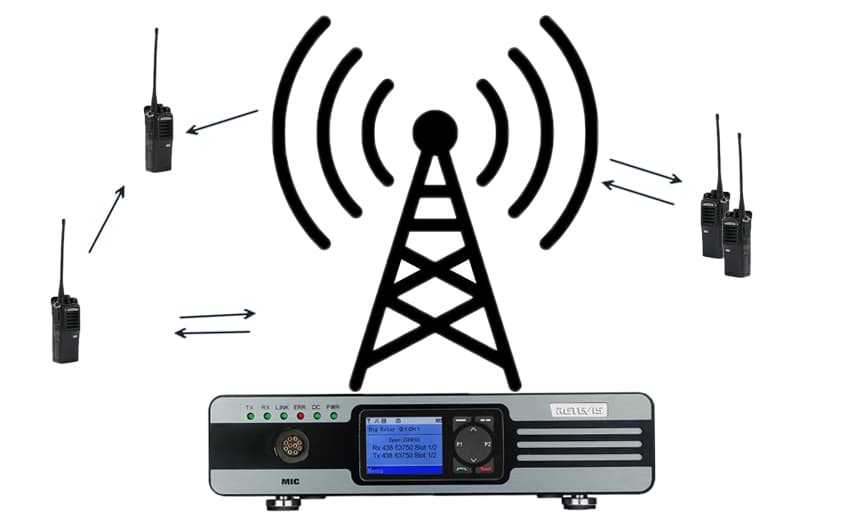 Retevis single frequency digital radio solution