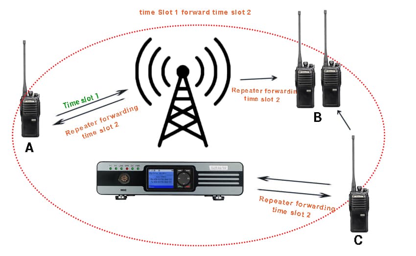 Single frequency relay schematic