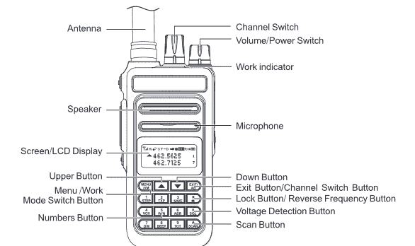 Retevis RT76P handheld GMRS walkie talkie design