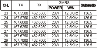 Retevis RA25 GMRS MOBILE radio factory frequency setting