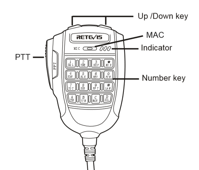 Retevis RA25 GMRS mobile radio speaker microphone