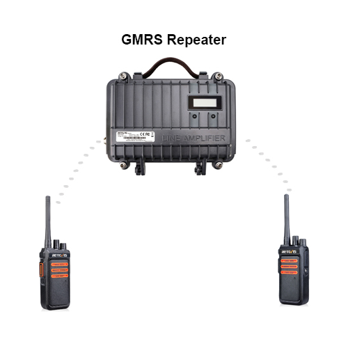Retevis RT76 GMRS radio connect GMRS repeater