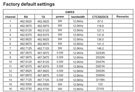 Retevis RT76P factory default setting-1