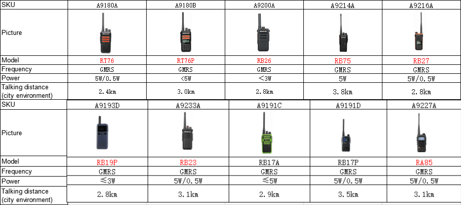 retevis gmrs radio talking distance