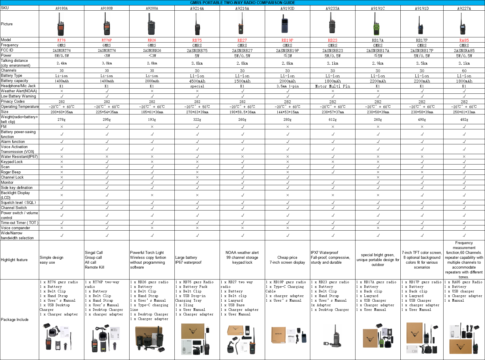 GMRS PORTABLE TWO-WAY RADIO COMPARISON GUIDE