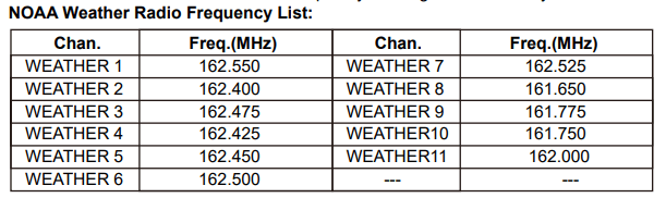 noaa gmrs radio