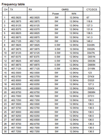 gmrs frequency