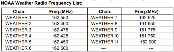 gmrs noaa channels