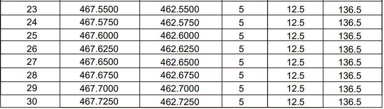 gmrs repeater channels