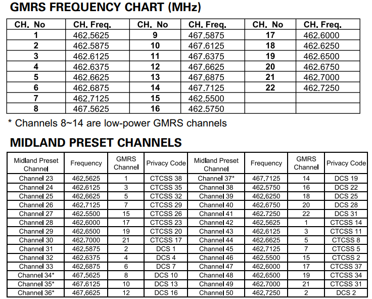 midland gmrs frequency