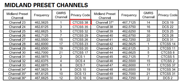 midland gmrs