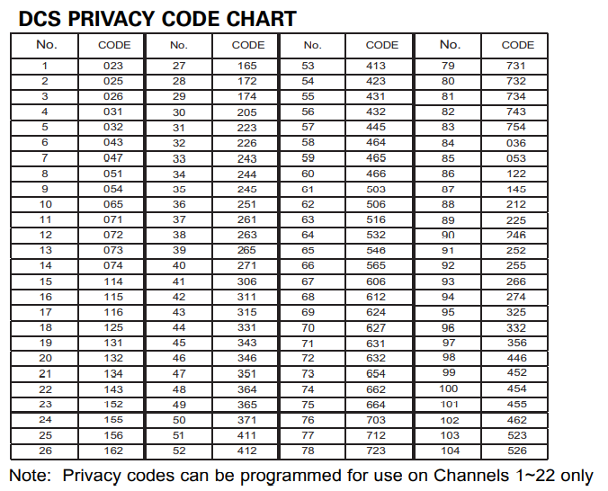 midland dcs privacy code