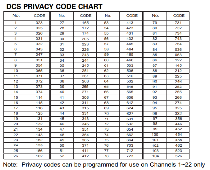 Ctcss Code Chart