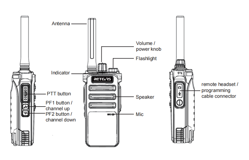 bluetooth gmrs walkie talkie