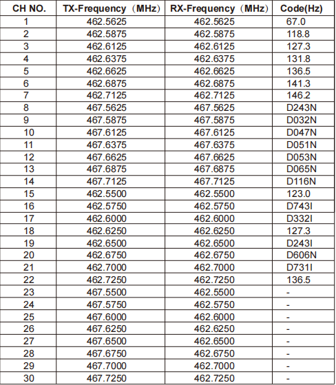 gmrs frequency chat