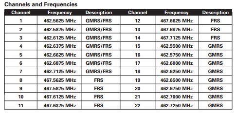 FRS VS GMRS