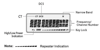 gmrs repeater-rt97s LCD display details