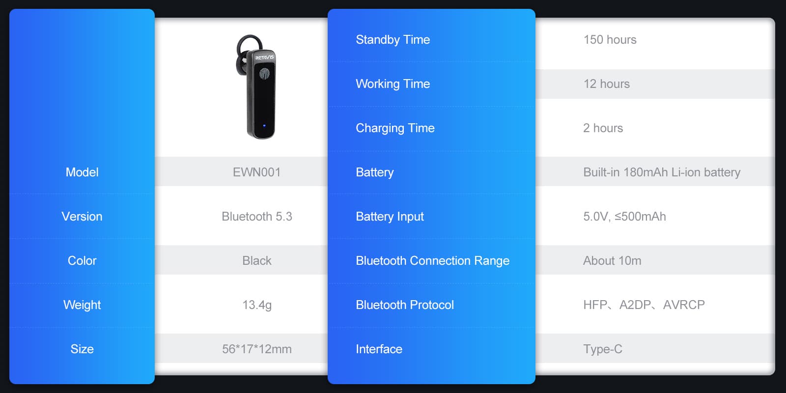 Bluetooth headset basic specifications