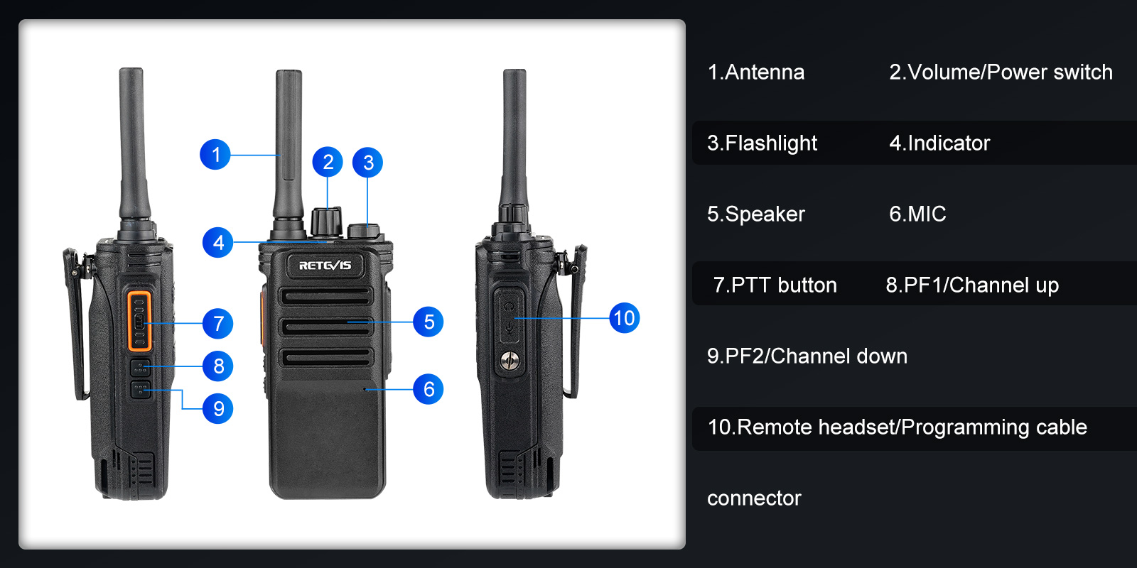 function keys on retevis RB689