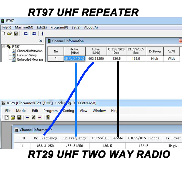 RT97 Repeater and RT29 Long Range Radio Bundle