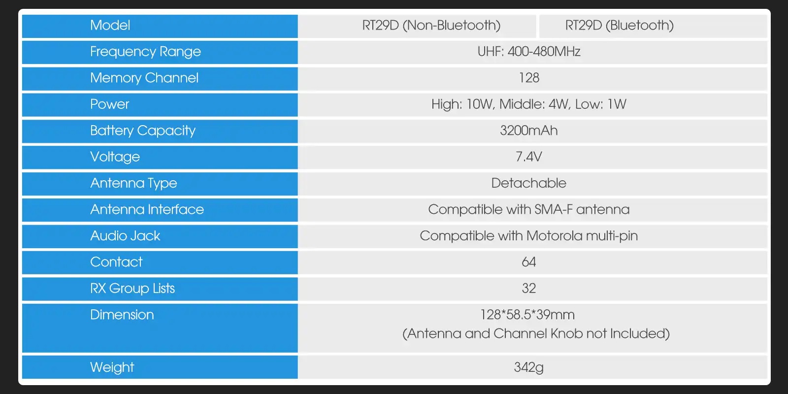 RT29D product specifications