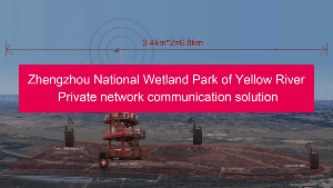 Zhengzhou National Wetland Park of Yellow River Private network communication solution doloremque