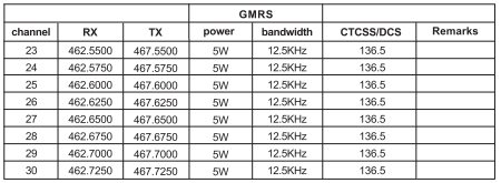Retevis RT76P GMRS radio repeater channel