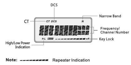 retevis rt97s portable gmrs repeater LCD display details gmrs repeater-rt97s LCD display details